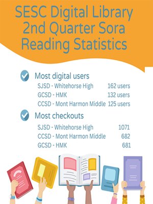 cover image of SESC Digital Library Sora Reading Statistics